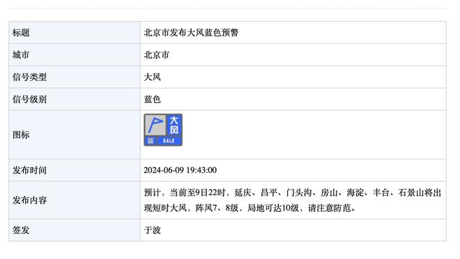 曼联0-0拜仁半场数据：控球率40%-60%，射门3-5，射正1-2